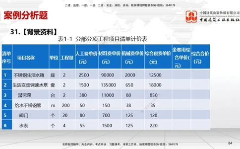 2025一建《机电》考前小灶直播课（卷二）2_2026年一级建造师_2026年一建机电_2025年一建机电SVIP_04-冲刺串讲✿考点强化✿小灶集训_75-机电《考前小灶直播》闫娜JGS_讲义