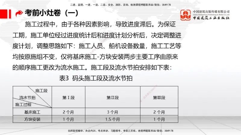 2025一建《港航》考前小灶直播课卷一（下）_2026年一级建造师_2026年一建港航_2025年一建港航SVIP_04-冲刺串讲✿考点强化✿小灶集训_13-港航《考前小灶直播》陈冬铭JGS_讲义