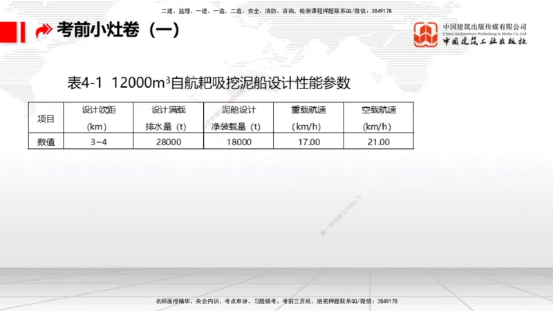 2025一建《港航》考前小灶直播课卷一（下）_2026年一级建造师_2026年一建港航_2025年一建港航SVIP_04-冲刺串讲✿考点强化✿小灶集训_13-港航《考前小灶直播》陈冬铭JGS_讲义