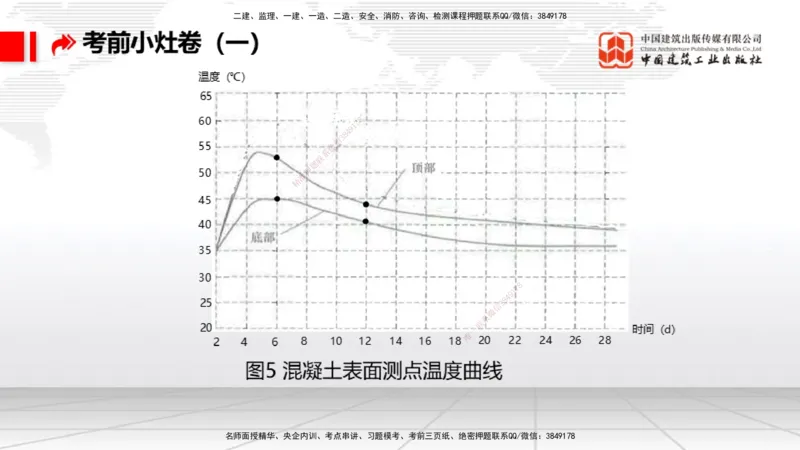 2025一建《港航》考前小灶直播课卷一（下）_2026年一级建造师_2026年一建港航_2025年一建港航SVIP_04-冲刺串讲✿考点强化✿小灶集训_13-港航《考前小灶直播》陈冬铭JGS_讲义