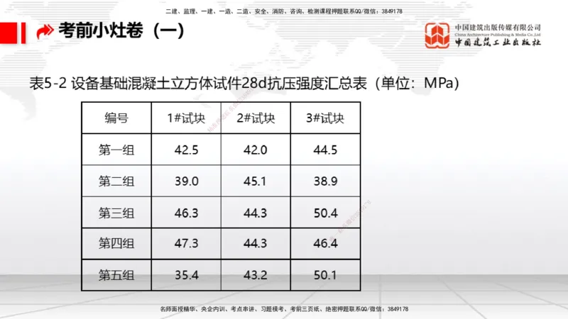 2025一建《港航》考前小灶直播课卷一（下）_2026年一级建造师_2026年一建港航_2025年一建港航SVIP_04-冲刺串讲✿考点强化✿小灶集训_13-港航《考前小灶直播》陈冬铭JGS_讲义