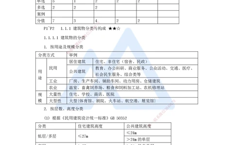 01.2025臧雪志-考前拔分速成-第1章-1_2026年一级建造师_2026年一建建筑_2025年一建建筑SVIP_04-冲刺串讲✿考点强化✿小灶集训_33-建筑《考前拔分速成》臧雪志HX_讲义