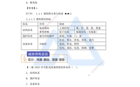 01.2025臧雪志-考前拔分速成-第1章-1_2026年一级建造师_2026年一建建筑_2025年一建建筑SVIP_04-冲刺串讲✿考点强化✿小灶集训_33-建筑《考前拔分速成》臧雪志HX_讲义