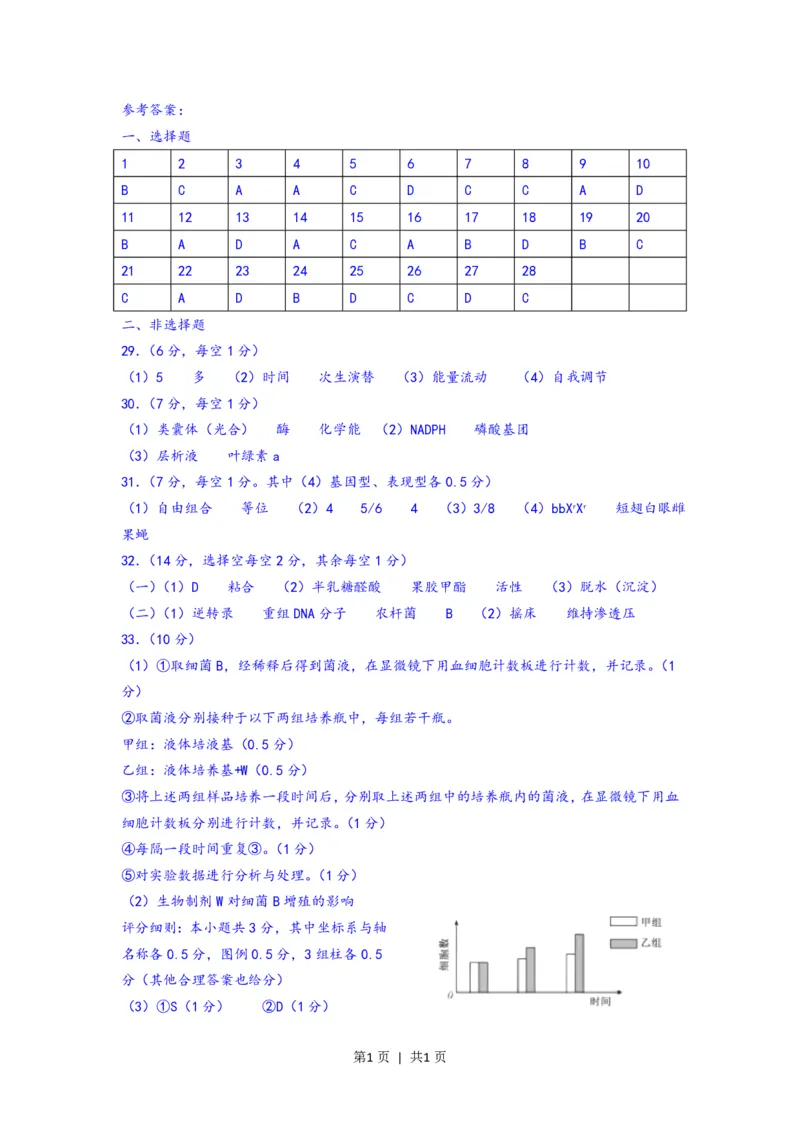 2016年高考生物试卷（浙江）4月（答案）_生物历年高考真题_新&middot;PDF版2008-2025&middot;高考生物真题_生物（按年份分类）2008-2025_2016&middot;高考生物真题