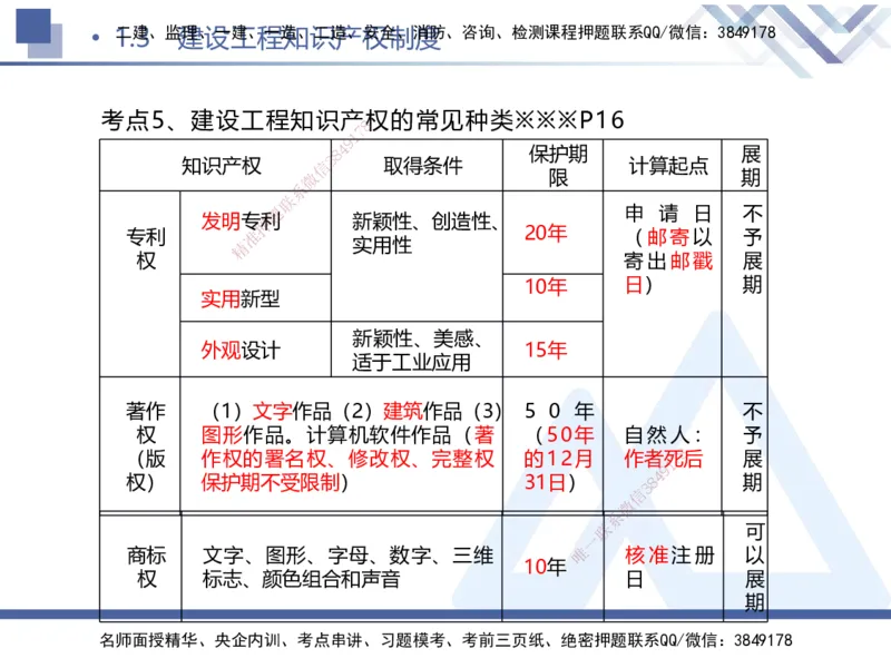 01.2025刘颖-考前强化直播-法规1_2026年一级建造师_2026年一建法规_2025年一建法规SVIP_04-冲刺串讲✿考点强化✿小灶集训_29-法规《考前强化直播》刘颖HX_讲义