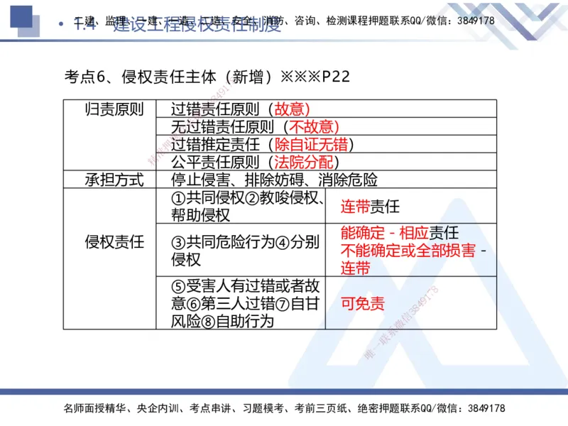 01.2025刘颖-考前强化直播-法规1_2026年一级建造师_2026年一建法规_2025年一建法规SVIP_04-冲刺串讲✿考点强化✿小灶集训_29-法规《考前强化直播》刘颖HX_讲义