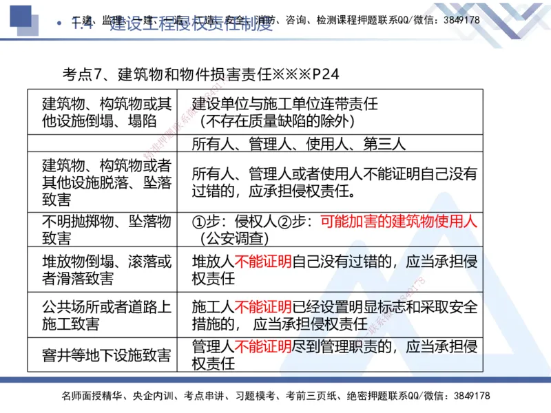 01.2025刘颖-考前强化直播-法规1_2026年一级建造师_2026年一建法规_2025年一建法规SVIP_04-冲刺串讲✿考点强化✿小灶集训_29-法规《考前强化直播》刘颖HX_讲义