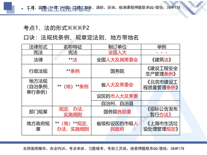 01.2025刘颖-考前强化直播-法规1_2026年一级建造师_2026年一建法规_2025年一建法规SVIP_04-冲刺串讲✿考点强化✿小灶集训_29-法规《考前强化直播》刘颖HX_讲义