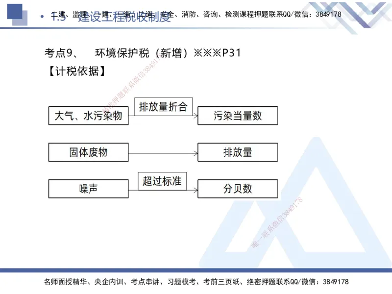 01.2025刘颖-考前强化直播-法规1_2026年一级建造师_2026年一建法规_2025年一建法规SVIP_04-冲刺串讲✿考点强化✿小灶集训_29-法规《考前强化直播》刘颖HX_讲义