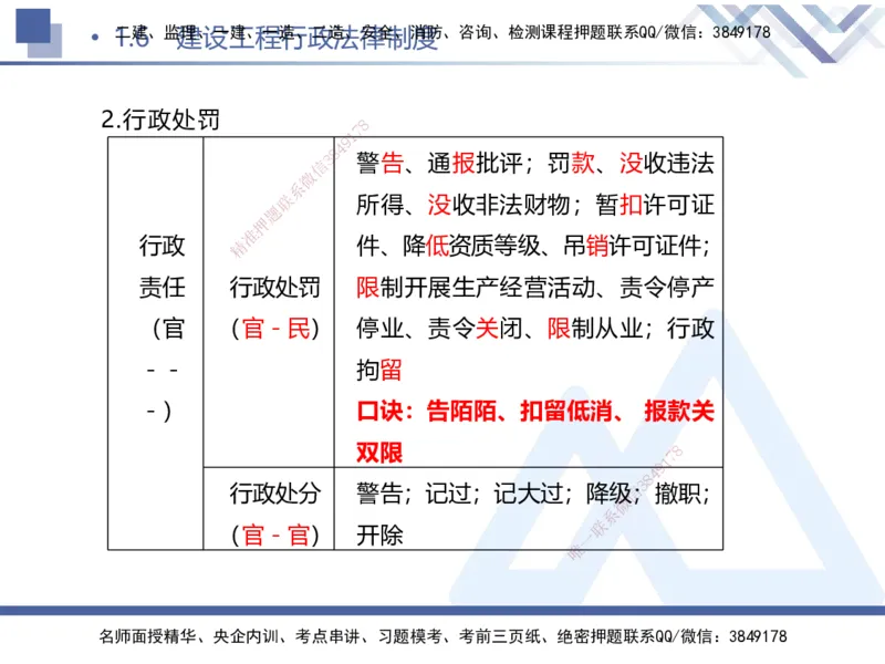 01.2025刘颖-考前强化直播-法规1_2026年一级建造师_2026年一建法规_2025年一建法规SVIP_04-冲刺串讲✿考点强化✿小灶集训_29-法规《考前强化直播》刘颖HX_讲义