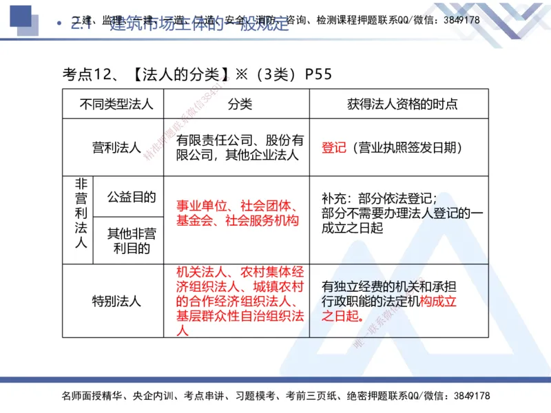 01.2025刘颖-考前强化直播-法规1_2026年一级建造师_2026年一建法规_2025年一建法规SVIP_04-冲刺串讲✿考点强化✿小灶集训_29-法规《考前强化直播》刘颖HX_讲义