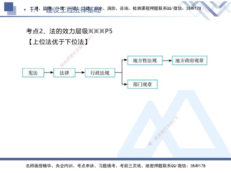 01.2025刘颖-考前强化直播-法规1_2026年一级建造师_2026年一建法规_2025年一建法规SVIP_04-冲刺串讲✿考点强化✿小灶集训_29-法规《考前强化直播》刘颖HX_讲义