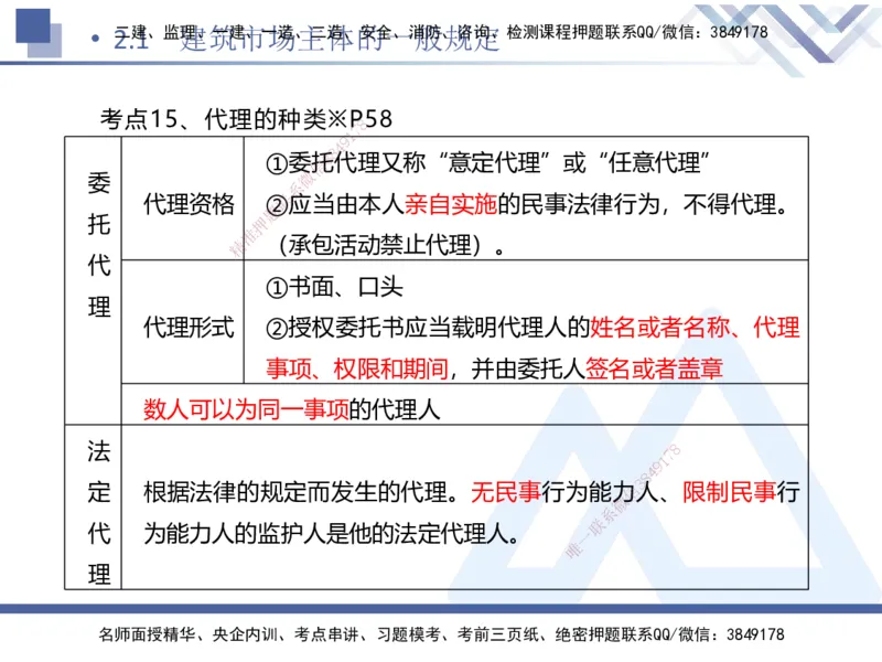 01.2025刘颖-考前强化直播-法规1_2026年一级建造师_2026年一建法规_2025年一建法规SVIP_04-冲刺串讲✿考点强化✿小灶集训_29-法规《考前强化直播》刘颖HX_讲义