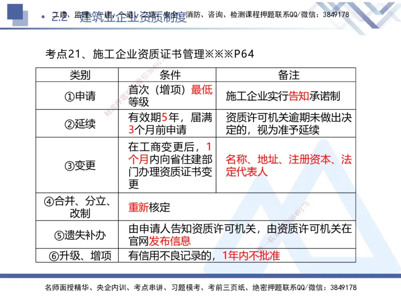 01.2025刘颖-考前强化直播-法规1_2026年一级建造师_2026年一建法规_2025年一建法规SVIP_04-冲刺串讲✿考点强化✿小灶集训_29-法规《考前强化直播》刘颖HX_讲义