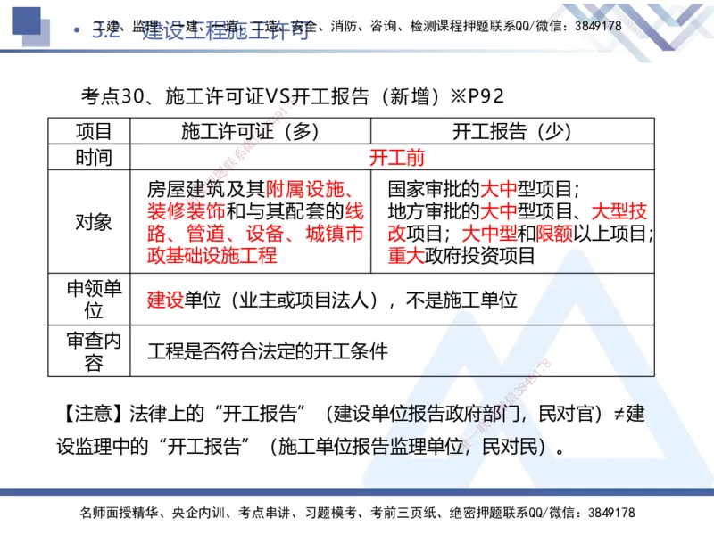 01.2025刘颖-考前强化直播-法规1_2026年一级建造师_2026年一建法规_2025年一建法规SVIP_04-冲刺串讲✿考点强化✿小灶集训_29-法规《考前强化直播》刘颖HX_讲义