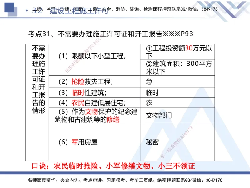 01.2025刘颖-考前强化直播-法规1_2026年一级建造师_2026年一建法规_2025年一建法规SVIP_04-冲刺串讲✿考点强化✿小灶集训_29-法规《考前强化直播》刘颖HX_讲义