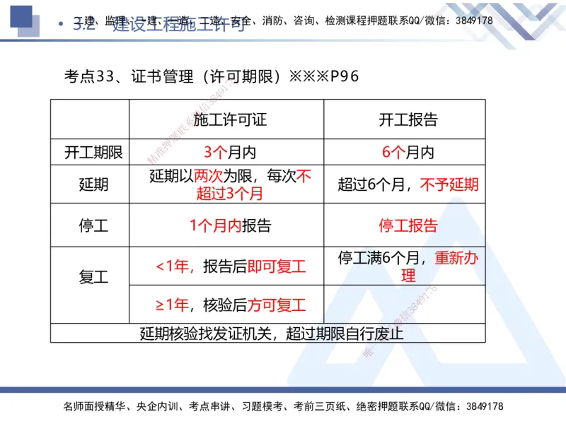 01.2025刘颖-考前强化直播-法规1_2026年一级建造师_2026年一建法规_2025年一建法规SVIP_04-冲刺串讲✿考点强化✿小灶集训_29-法规《考前强化直播》刘颖HX_讲义
