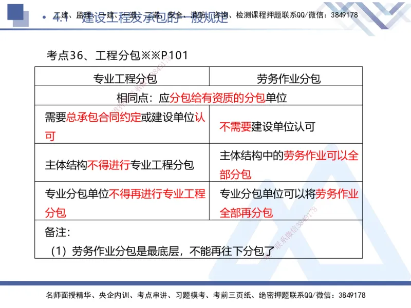 01.2025刘颖-考前强化直播-法规1_2026年一级建造师_2026年一建法规_2025年一建法规SVIP_04-冲刺串讲✿考点强化✿小灶集训_29-法规《考前强化直播》刘颖HX_讲义