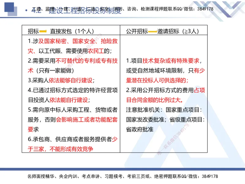 01.2025刘颖-考前强化直播-法规1_2026年一级建造师_2026年一建法规_2025年一建法规SVIP_04-冲刺串讲✿考点强化✿小灶集训_29-法规《考前强化直播》刘颖HX_讲义