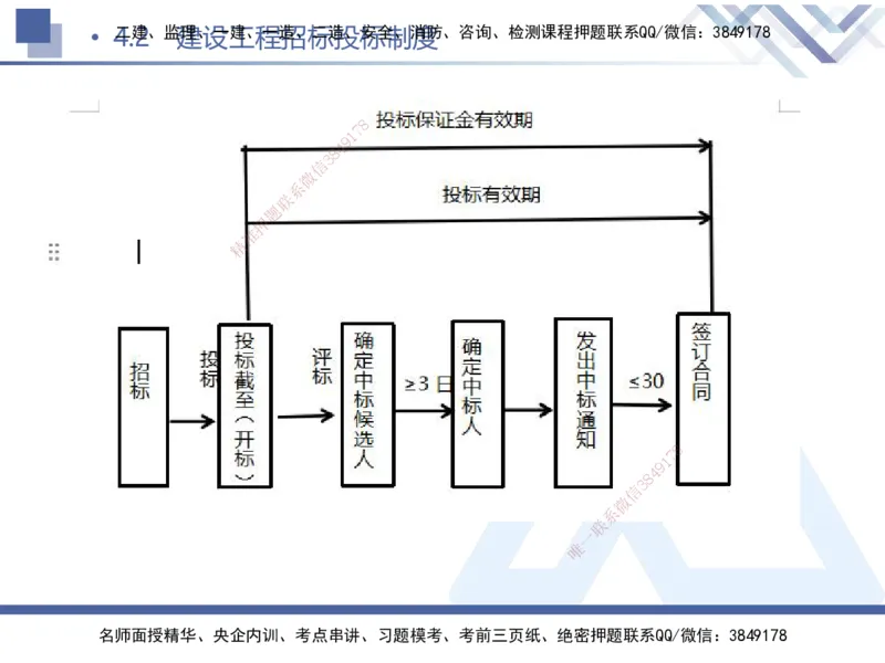 01.2025刘颖-考前强化直播-法规1_2026年一级建造师_2026年一建法规_2025年一建法规SVIP_04-冲刺串讲✿考点强化✿小灶集训_29-法规《考前强化直播》刘颖HX_讲义