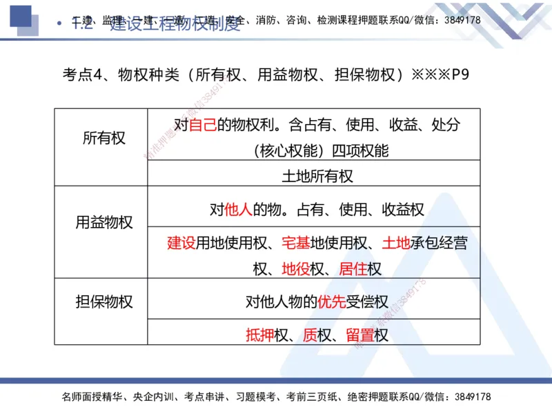 01.2025刘颖-考前强化直播-法规1_2026年一级建造师_2026年一建法规_2025年一建法规SVIP_04-冲刺串讲✿考点强化✿小灶集训_29-法规《考前强化直播》刘颖HX_讲义