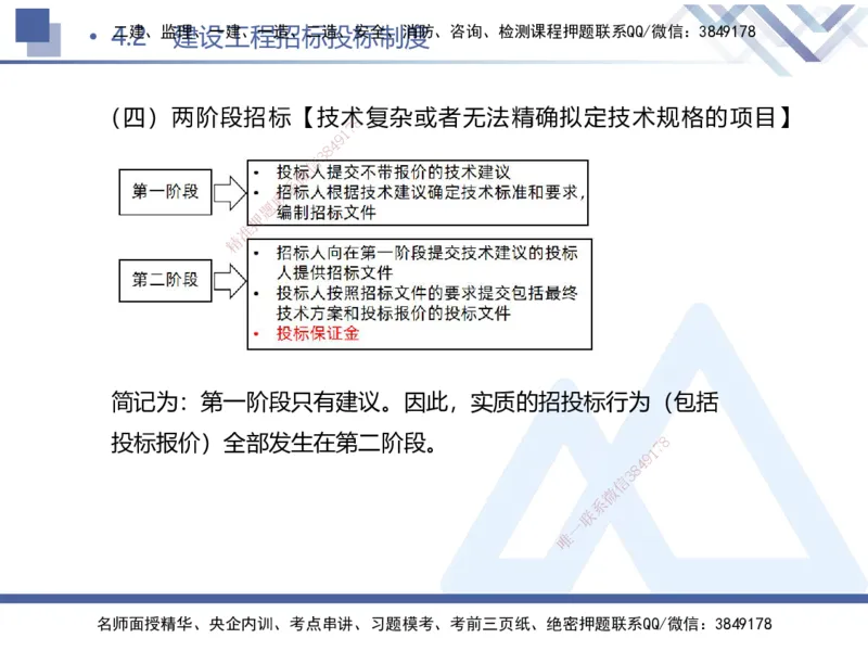 01.2025刘颖-考前强化直播-法规1_2026年一级建造师_2026年一建法规_2025年一建法规SVIP_04-冲刺串讲✿考点强化✿小灶集训_29-法规《考前强化直播》刘颖HX_讲义