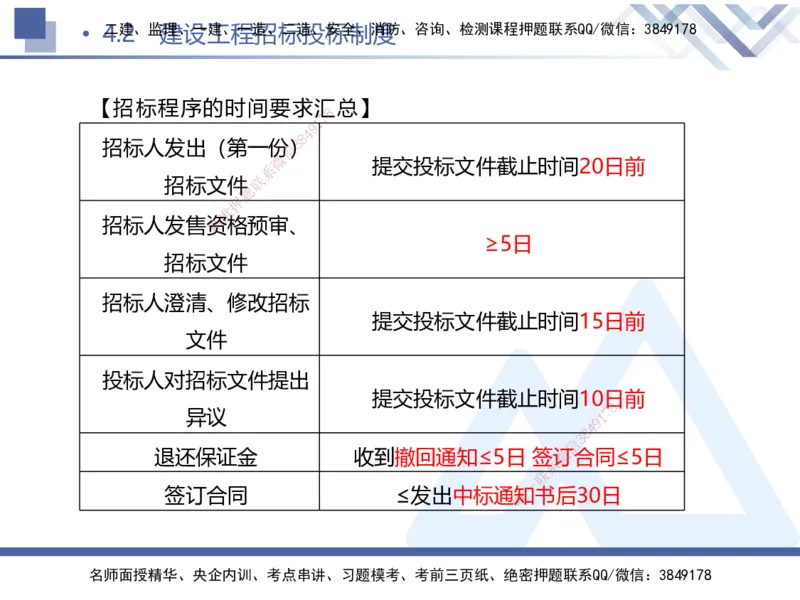 01.2025刘颖-考前强化直播-法规1_2026年一级建造师_2026年一建法规_2025年一建法规SVIP_04-冲刺串讲✿考点强化✿小灶集训_29-法规《考前强化直播》刘颖HX_讲义
