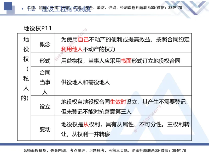 01.2025刘颖-考前强化直播-法规1_2026年一级建造师_2026年一建法规_2025年一建法规SVIP_04-冲刺串讲✿考点强化✿小灶集训_29-法规《考前强化直播》刘颖HX_讲义