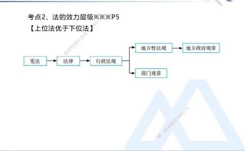 01.2025刘颖-考前强化直播-法规1_2026年一级建造师_2026年一建法规_2025年一建法规SVIP_04-冲刺串讲✿考点强化✿小灶集训_29-法规《考前强化直播》刘颖HX_讲义