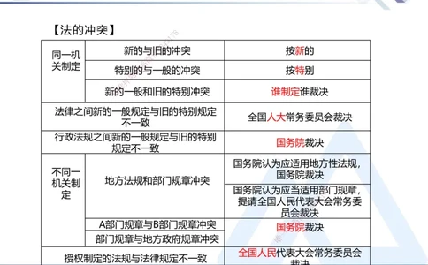 01.2025刘颖-考前强化直播-法规1_2026年一级建造师_2026年一建法规_2025年一建法规SVIP_04-冲刺串讲✿考点强化✿小灶集训_29-法规《考前强化直播》刘颖HX_讲义