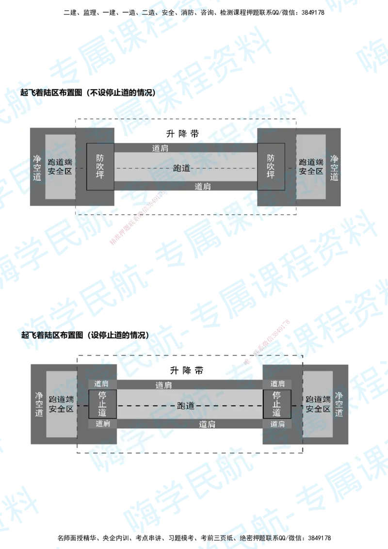 01.2025柚子老师-教材要点提炼-01教材要点提炼_2026年一级建造师_2026年一建民航_2025年一建民航SVIP_02-基础精讲✿高端面授✿深度强化_14-民航《教材要点提炼》柚子HX推荐