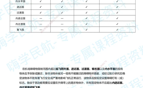 01.2025柚子老师-教材要点提炼-01教材要点提炼_2026年一级建造师_2026年一建民航_2025年一建民航SVIP_02-基础精讲✿高端面授✿深度强化_14-民航《教材要点提炼》柚子HX推荐