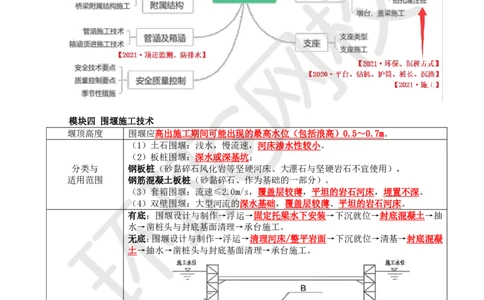 06.2025一建市政案例特训-第6讲-桥梁（3）_2026年一级建造师_2026年一建市政_2025年一建市政SVIP_04-冲刺串讲✿考点强化✿小灶集训_21-市政《案例特训班》李莹HQ