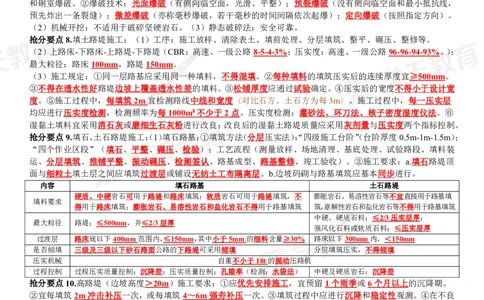 01.2025一建《公路》考前10页纸（完整版）_2026年一级建造师_2026年一建公路_2025年一建公路SVIP_04-冲刺串讲✿考点强化✿小灶集训_51-公路《考前密训班》赵天娇XT_--配套讲义--