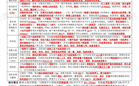 01.2025一建《公路》考前10页纸（完整版）_2026年一级建造师_2026年一建公路_2025年一建公路SVIP_04-冲刺串讲✿考点强化✿小灶集训_51-公路《考前密训班》赵天娇XT_--配套讲义--