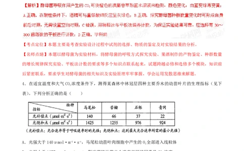 2015年高考生物试卷（四川）（解析卷）_生物历年高考真题_新&middot;PDF版2008-2025&middot;高考生物真题_生物（按省份分类）2008-2025_2008-2024&middot;（四川）生物高考真题