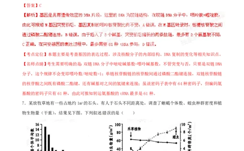 2015年高考生物试卷（四川）（解析卷）_生物历年高考真题_新&middot;PDF版2008-2025&middot;高考生物真题_生物（按省份分类）2008-2025_2008-2024&middot;（四川）生物高考真题