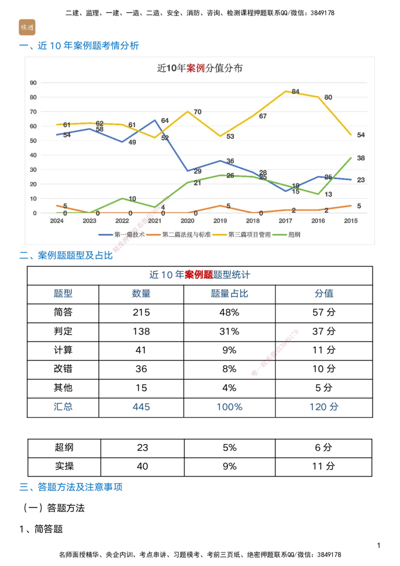 01.2025马丽娜-通关大成-水利实务_2026年一级建造师_2026年一建水利_2025年一建水利SVIP_04-冲刺串讲✿考点强化✿小灶集训_41-水利《通关大成直播》马丽娜HX_讲义