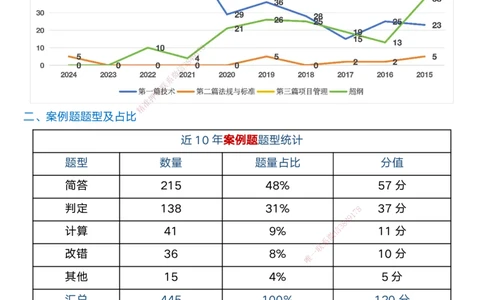 01.2025马丽娜-通关大成-水利实务_2026年一级建造师_2026年一建水利_2025年一建水利SVIP_04-冲刺串讲✿考点强化✿小灶集训_41-水利《通关大成直播》马丽娜HX_讲义