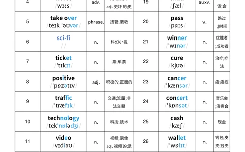 2025秋人教版八年级上册英语U7单词词性单列单词默写_初中英语新版_最新人教版英语八年级上册_新版_初中英语8上新更新第三套可选择_10单词默写+字帖_单词表