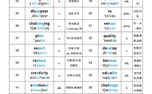 2025秋人教版八年级上册英语U7单词词性单列单词默写_初中英语新版_最新人教版英语八年级上册_新版_初中英语8上新更新第三套可选择_10单词默写+字帖_单词表