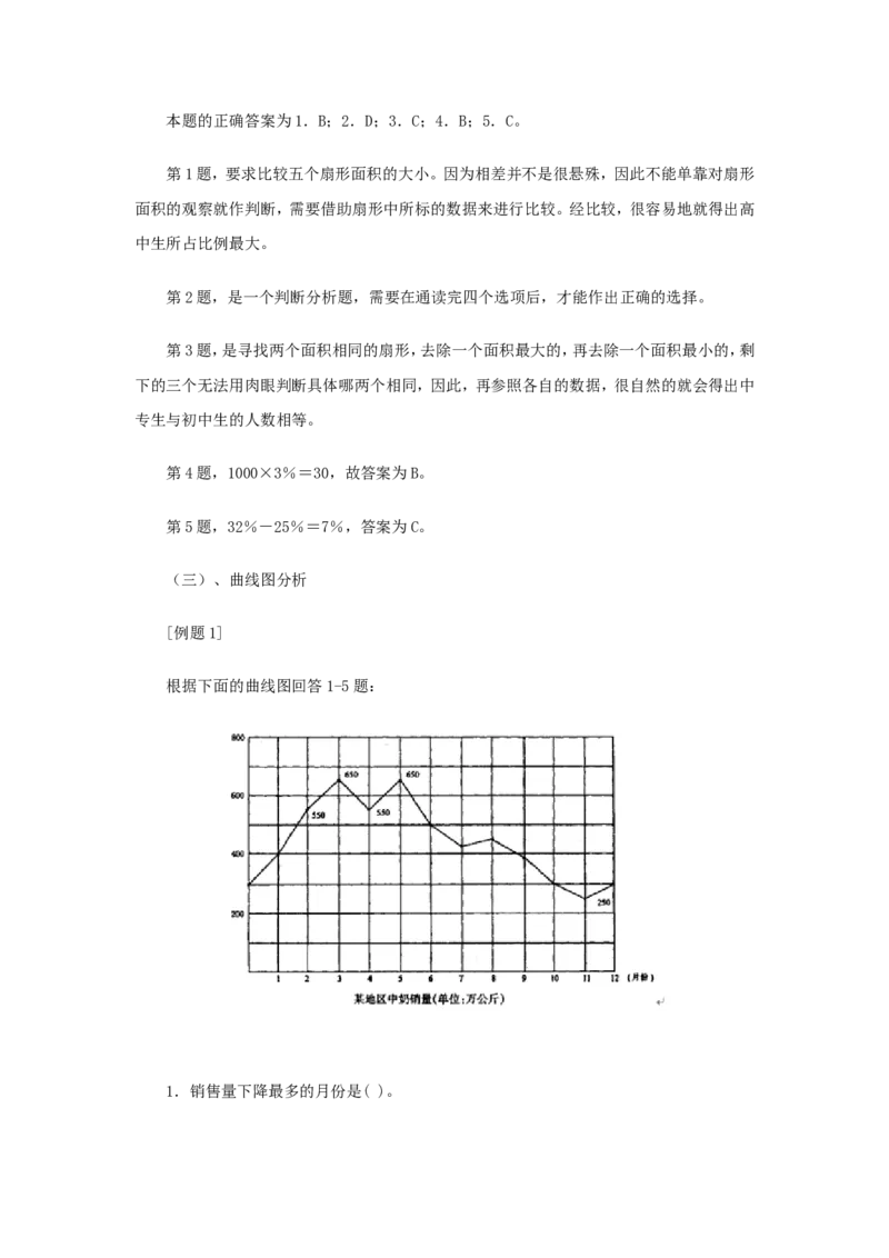 资料分析全攻略_三桶油_中石化笔试_中石化_2022中石化资料_中石化资料分析模块