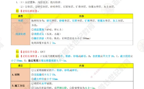 02老船长一建公路&mdash;&mdash;点题强化直播02-答案_2026年一级建造师_2026年一建公路_2025年一建公路SVIP_04-冲刺串讲✿考点强化✿小灶集训_21-公路《点题强化班》老船长JQ推荐_讲义