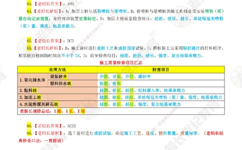 02老船长一建公路&mdash;&mdash;点题强化直播02-答案_2026年一级建造师_2026年一建公路_2025年一建公路SVIP_04-冲刺串讲✿考点强化✿小灶集训_21-公路《点题强化班》老船长JQ推荐_讲义