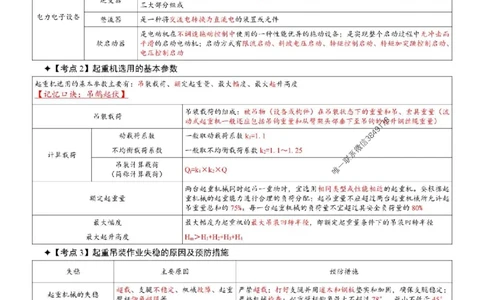 2025年一级建造师《机电工程管理与实务》考前三页纸_2026年一级建造师_2026年一建机电_2025年一建机电SVIP_05-考前密训✿央企特训✿机构普押_08-机电《央企内部3页纸》SMR推荐
