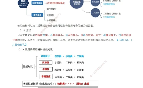 05讲义道路工程第三节：基层施工（一）_2026年一级建造师_2026年一建市政_2026年一建市政SVIP_2026一建市政SVIP_02-基础精讲✿高端面授✿深度强化_讲义