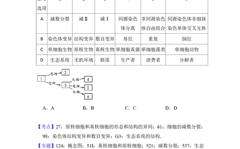 2016年高考生物试卷（北京）（解析卷）_生物历年高考真题_新&middot;PDF版2008-2025&middot;高考生物真题_生物（按试卷类型分类）2008-2025_自主命题卷&middot;生物（2008-2025）_北京自主命题&middot;生物（2008-2025）