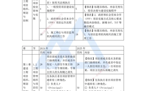 01.2025宿吉南-新旧教材对比-新旧教材对比_2026年一级建造师_2026年一建管理_2025年一建管理SVIP_02-基础精讲✿高端面授✿深度强化_26-管理《名师精讲通关》宿吉南HX_讲义