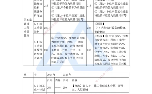 01.2025宿吉南-新旧教材对比-新旧教材对比_2026年一级建造师_2026年一建管理_2025年一建管理SVIP_02-基础精讲✿高端面授✿深度强化_26-管理《名师精讲通关》宿吉南HX_讲义