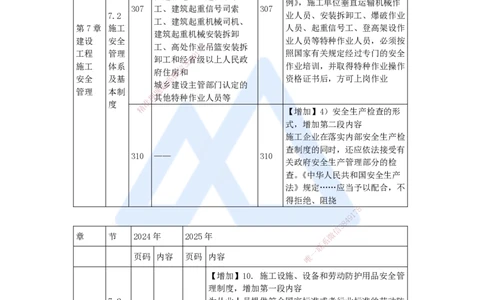 01.2025宿吉南-新旧教材对比-新旧教材对比_2026年一级建造师_2026年一建管理_2025年一建管理SVIP_02-基础精讲✿高端面授✿深度强化_26-管理《名师精讲通关》宿吉南HX_讲义
